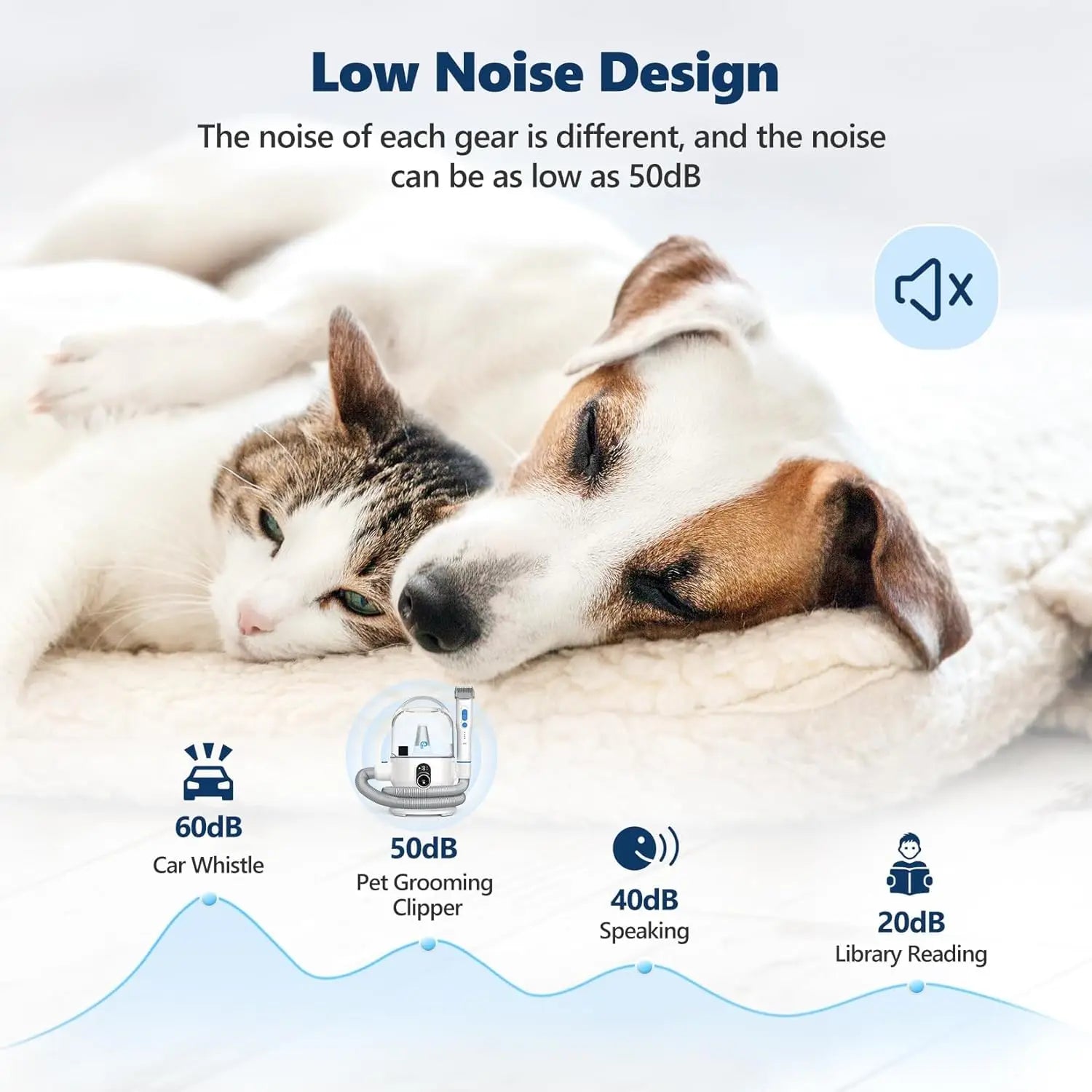 Pet Grooming Vacuum Kit – 5 Tools in 1 with Large 2.0L Dust Cup